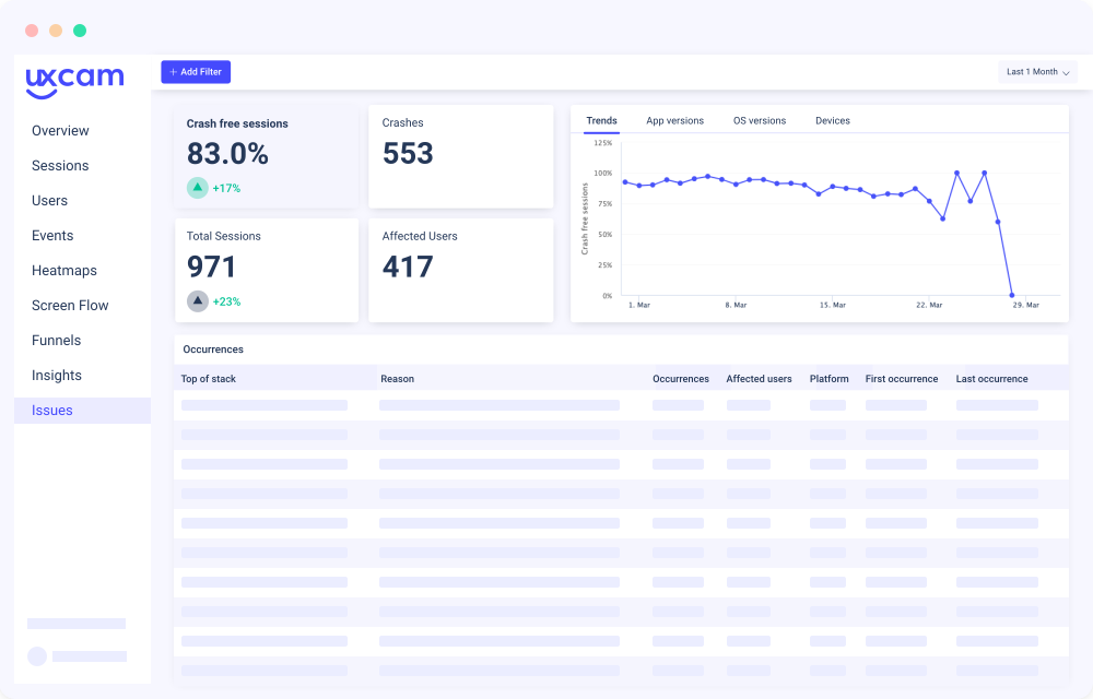 UXCam User-Behavior-Analyticspng