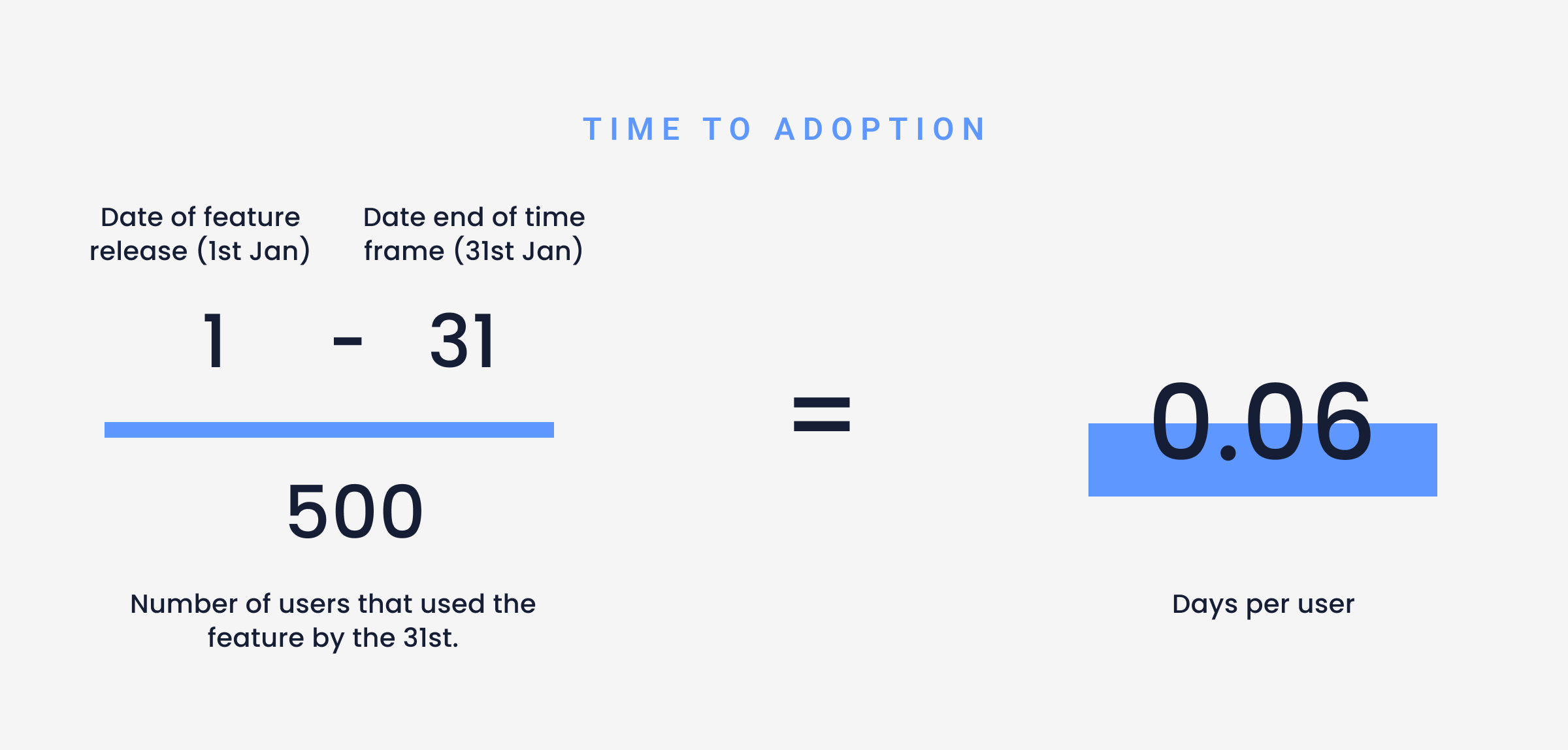 Blog Feautre 1200x630 churn rate 5 -min