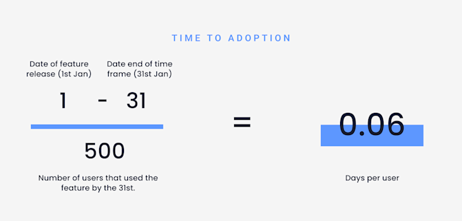 Blog Feautre 1200x630 churn rate 5 -min