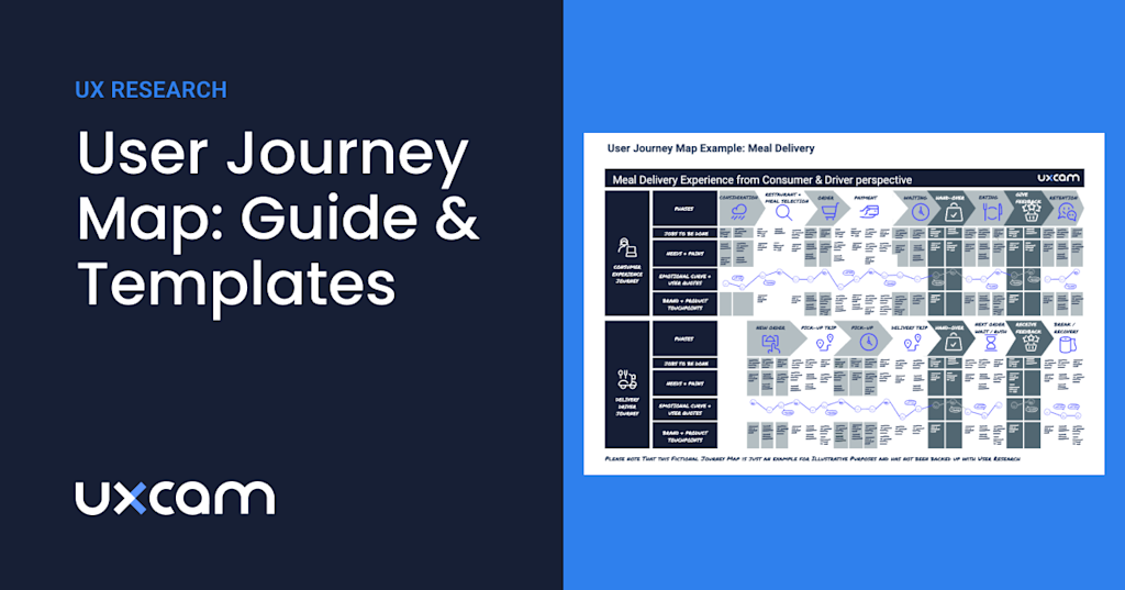 User Journey Map For Risk Control Example User Journey Map: The Ultimate Guide & FREE Templates