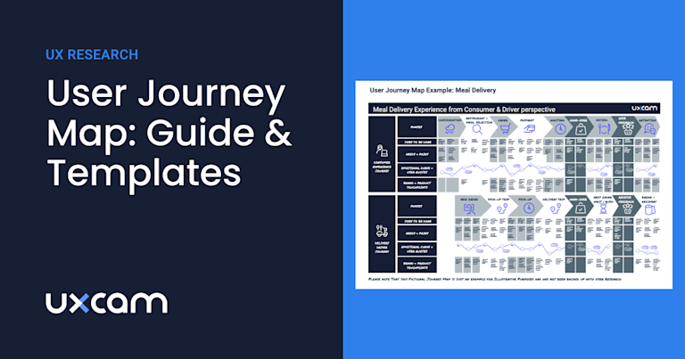 User Journey Map: The Ultimate Guide & FREE Templates