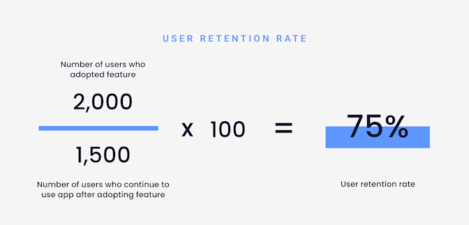 blog inline-kpis to measure feature adoption-user retention-7