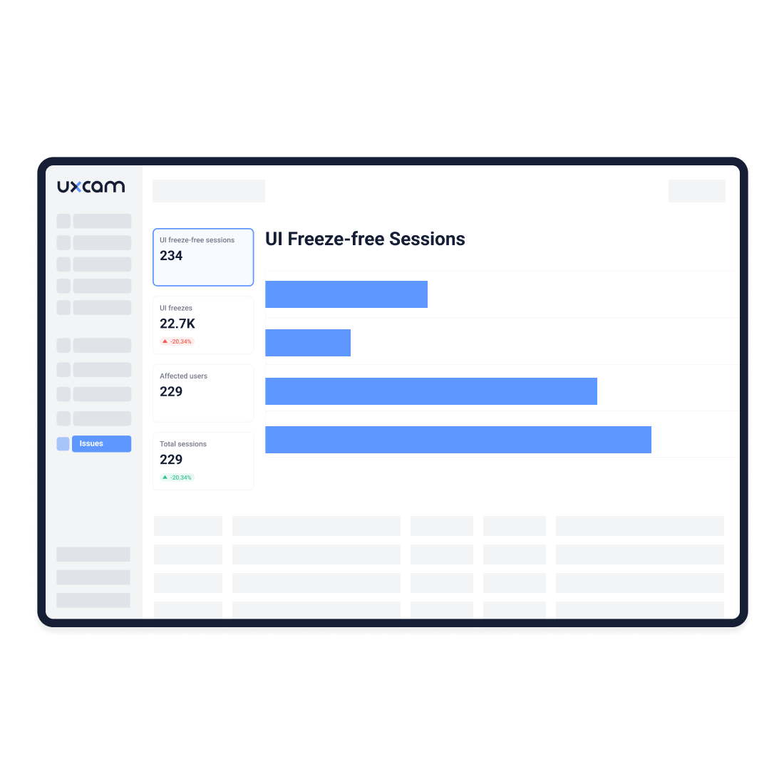 Dashboard with exceptions