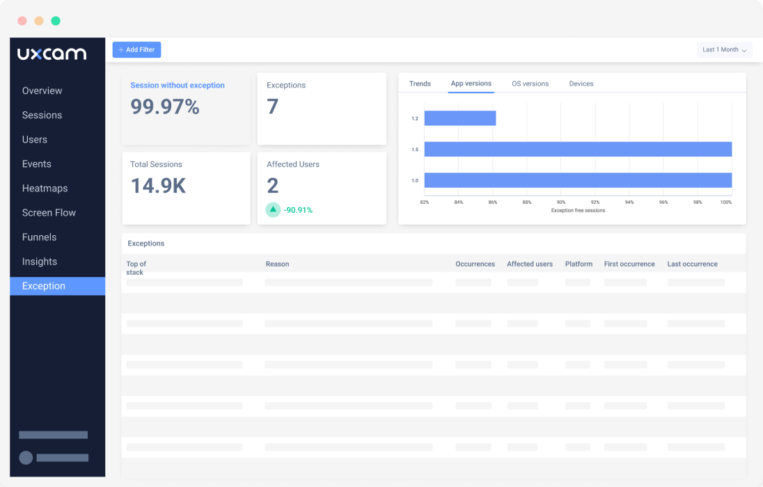 Dashboard with exceptions