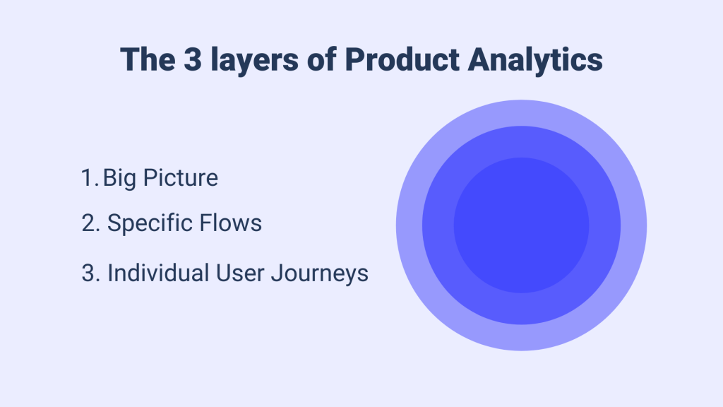 3 layers of product analytics tools