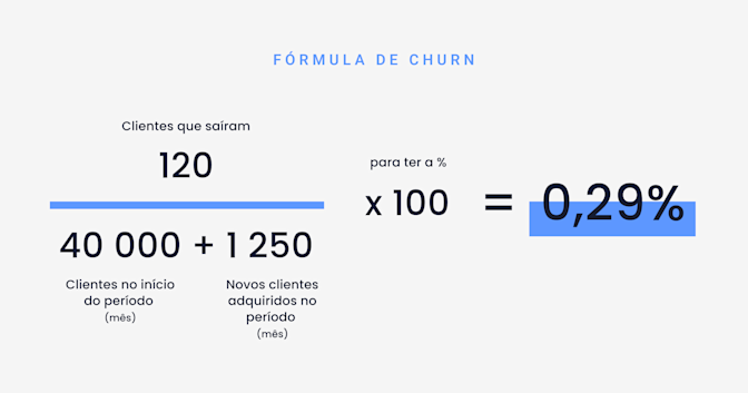 Fórmula de churn