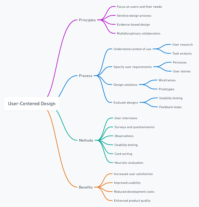 what is user-centered design