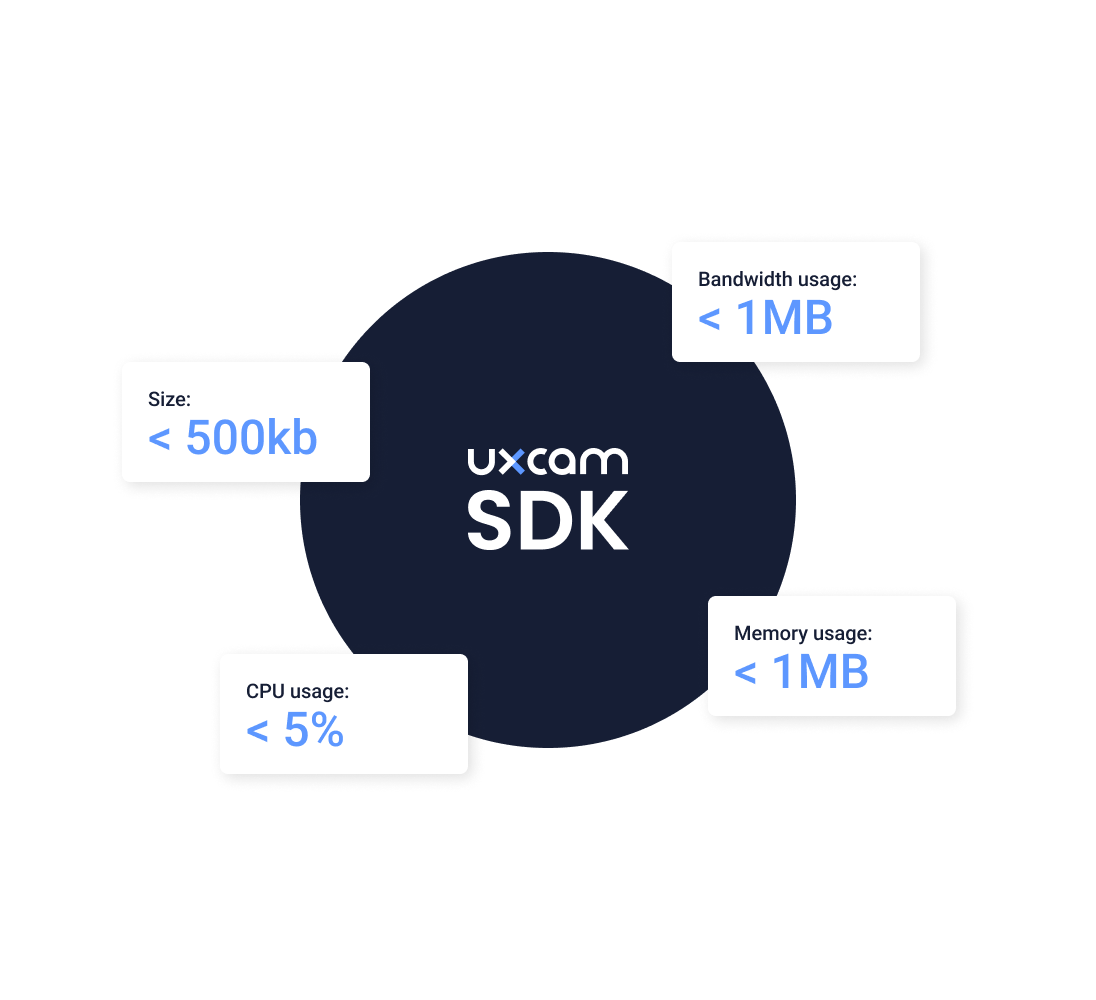 SDK Feature - Powerful