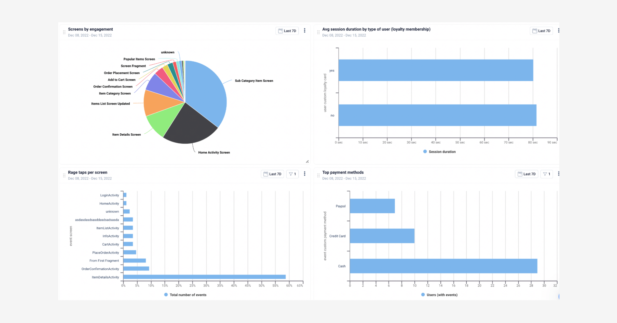 Google mobile app analytics dashboard