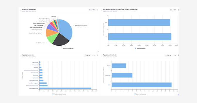 Google mobile app analytics dashboard