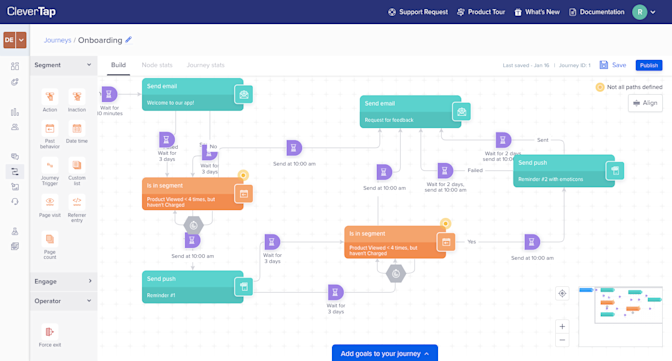 Clevertap app tracking mobile