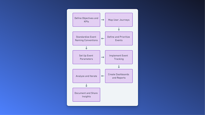 Event Analytics Framework