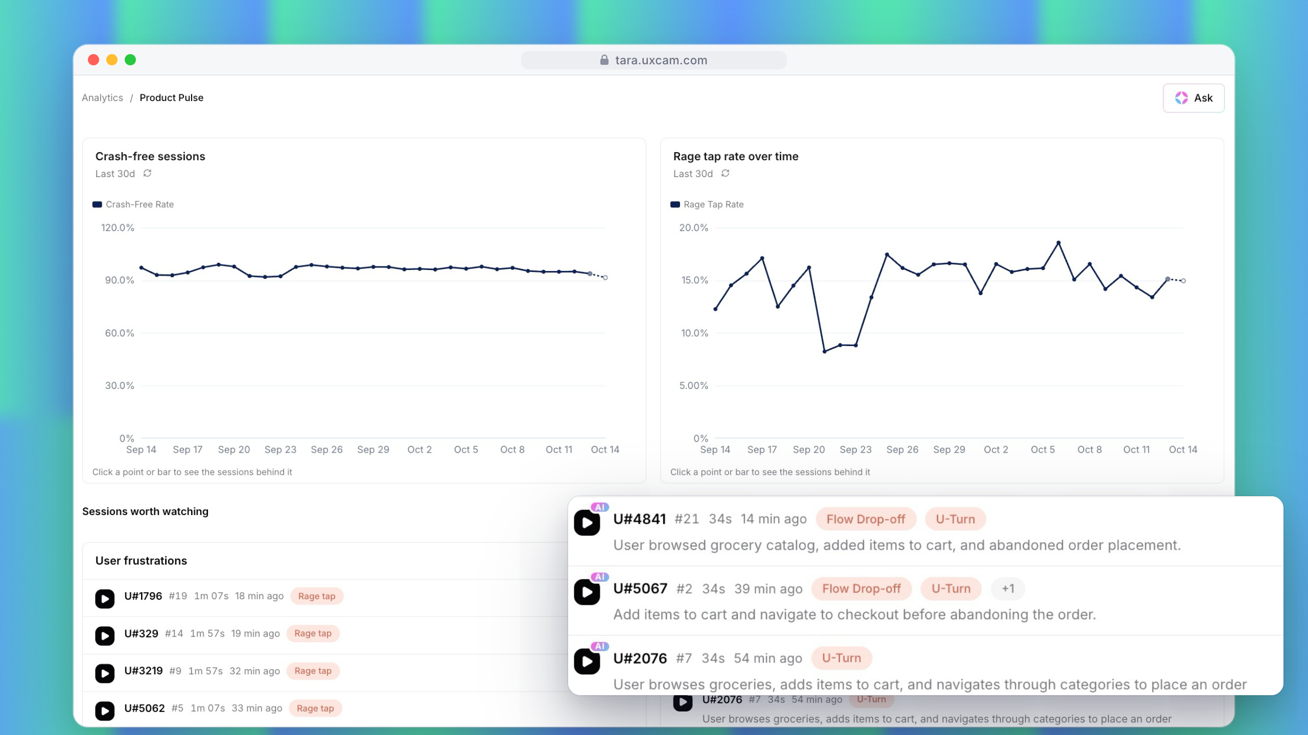 Every screen ranked by reach, repeat visits and rage taps, with what changed against the previous 30 days