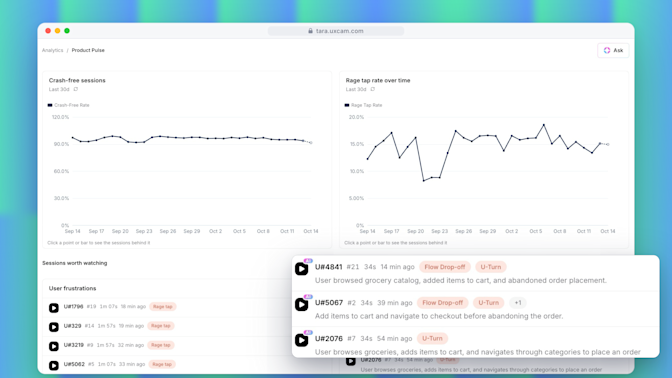 Every screen ranked by reach, repeat visits and rage taps, with what changed against the previous 30 days