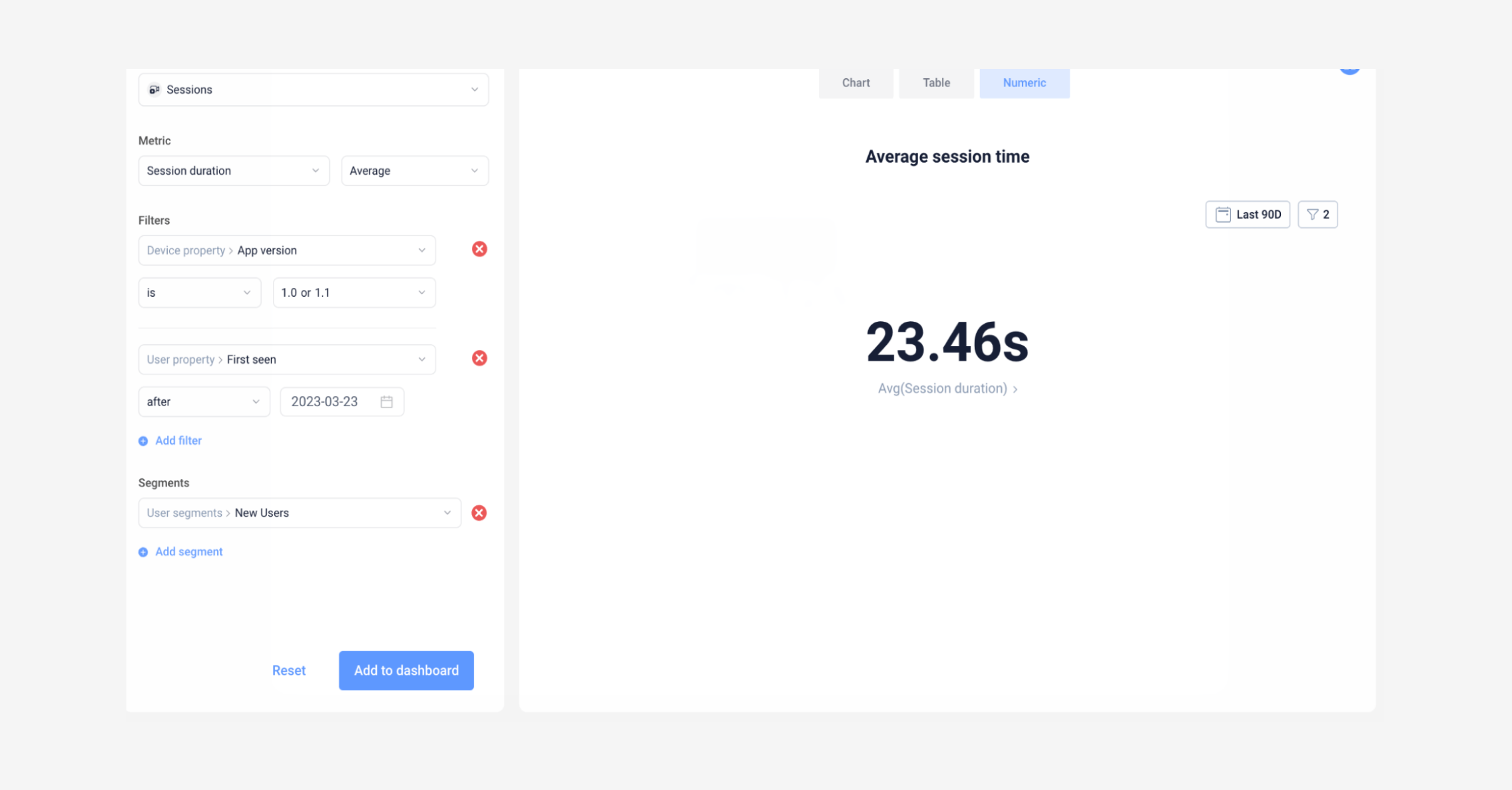 blog inline-kpis for cpos- new user report