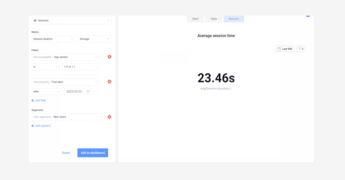 blog inline-kpis for cpos- new user report