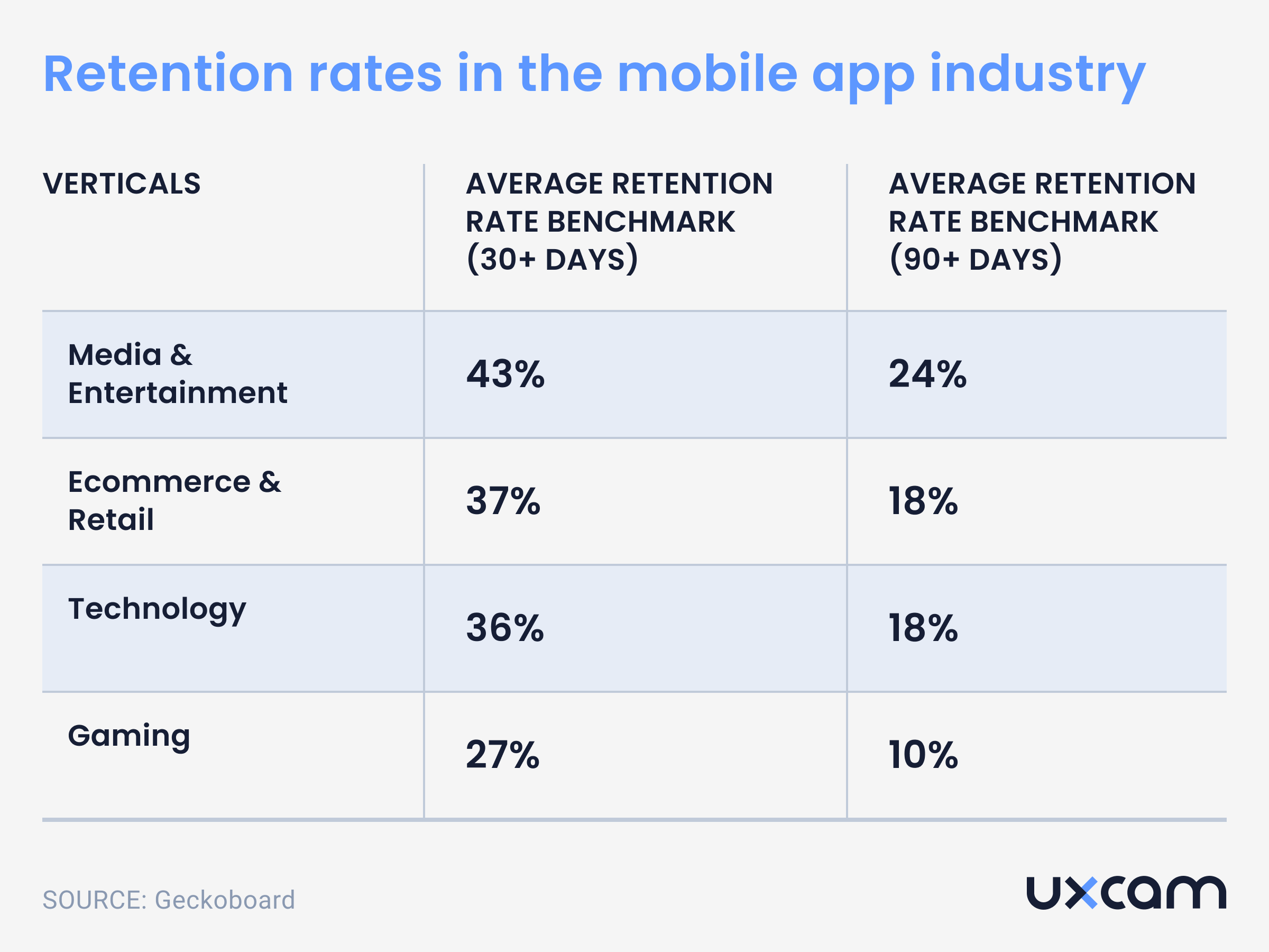 SM LI 1200x900px Retention rates in the mobile app industry