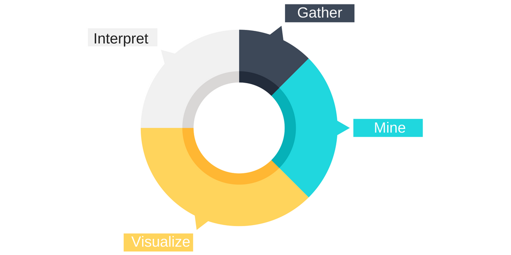choosing the right analytics tool for mobile apps