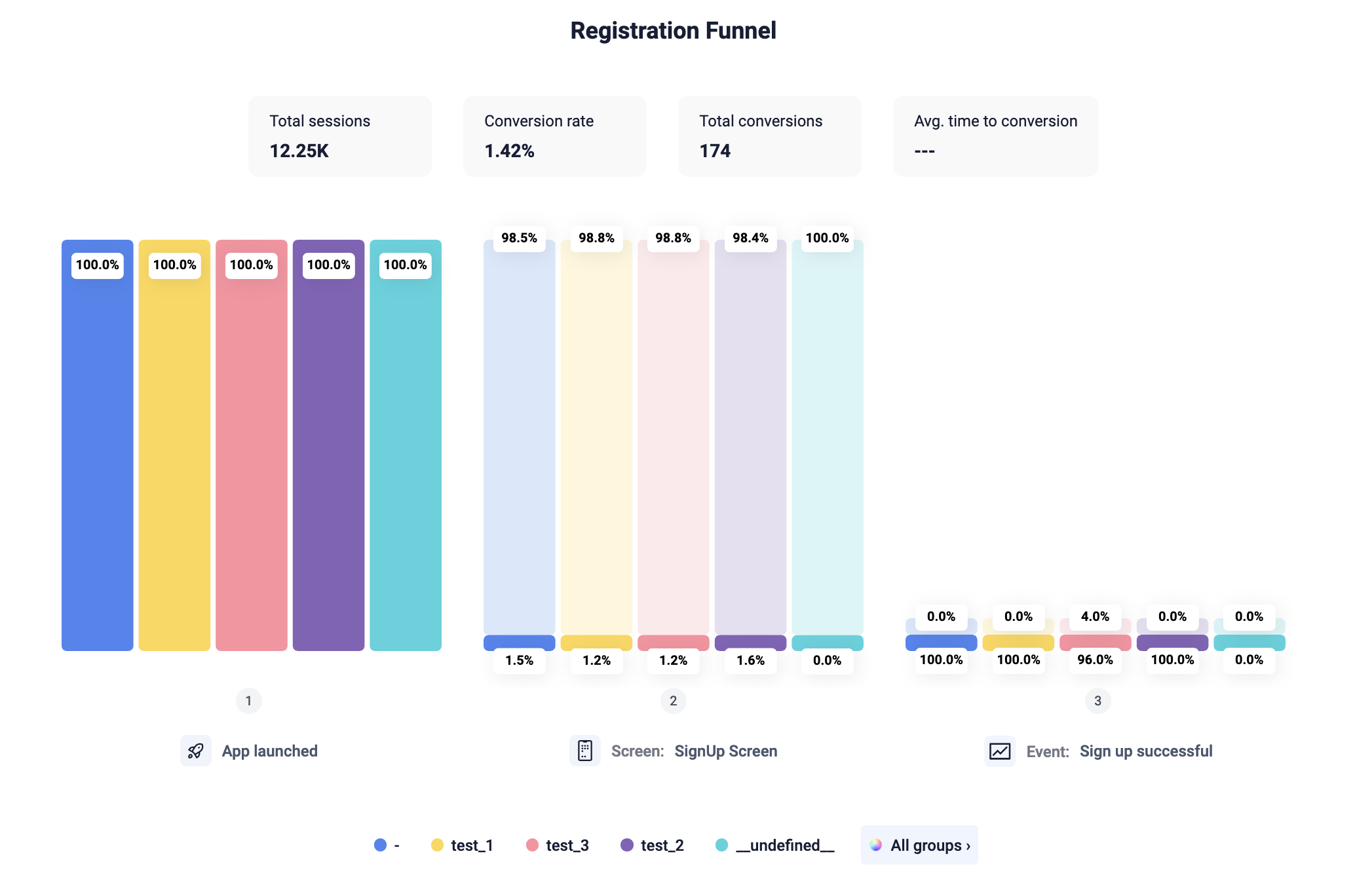 5 Important Feature Adoption Metrics And KPIs To Track 2024