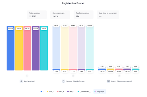 5 Important Feature Adoption Metrics and KPIs to Track 2025