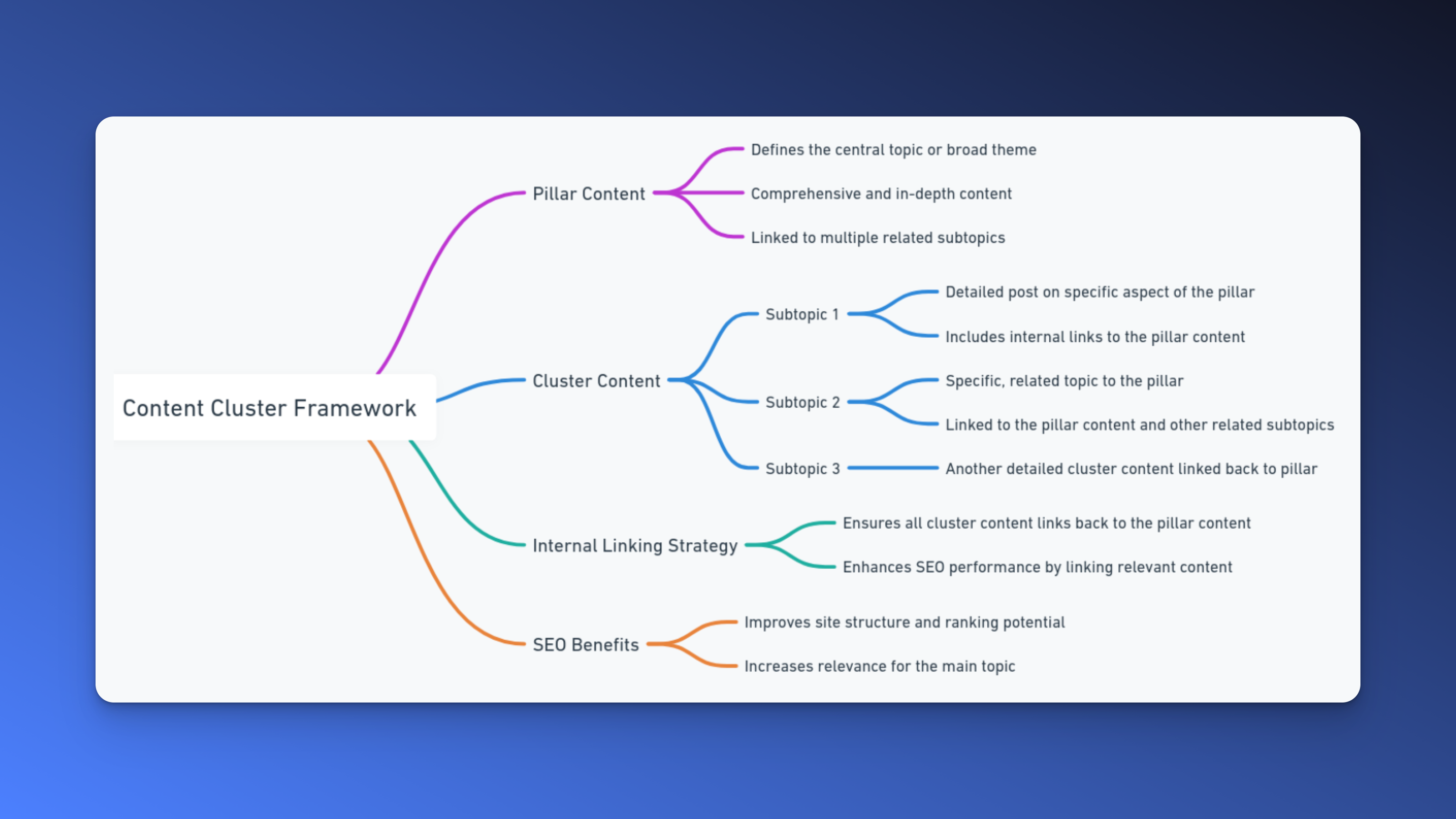 The pillar cluster model