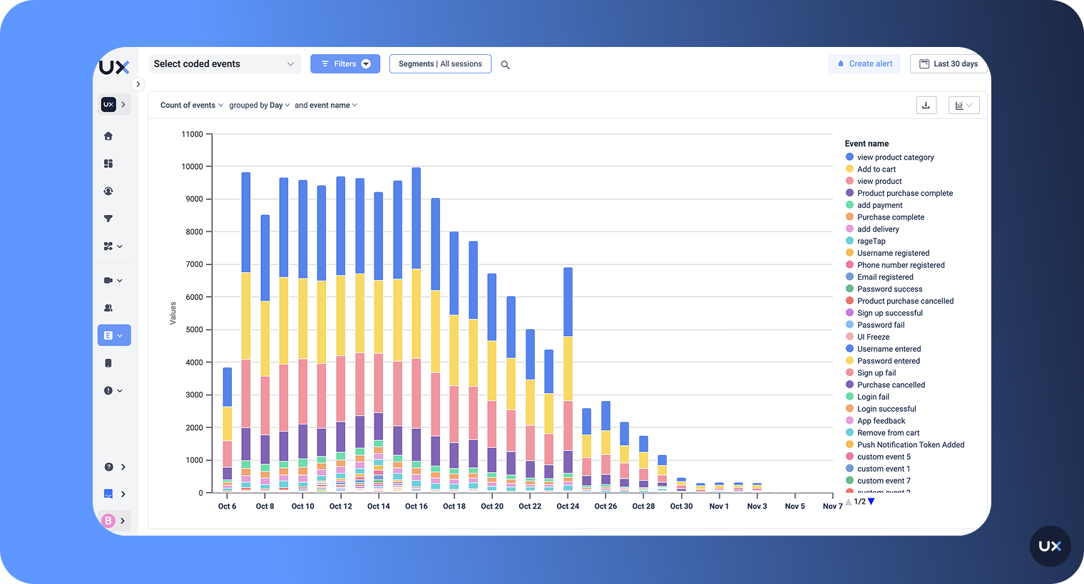 UXCam Custom Event Tracking