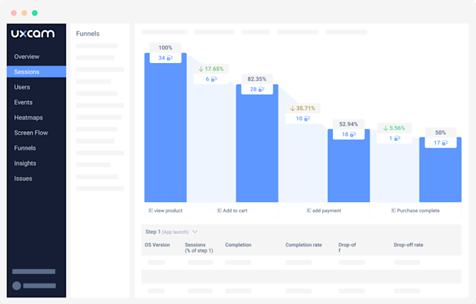 app kpi conversion funnels