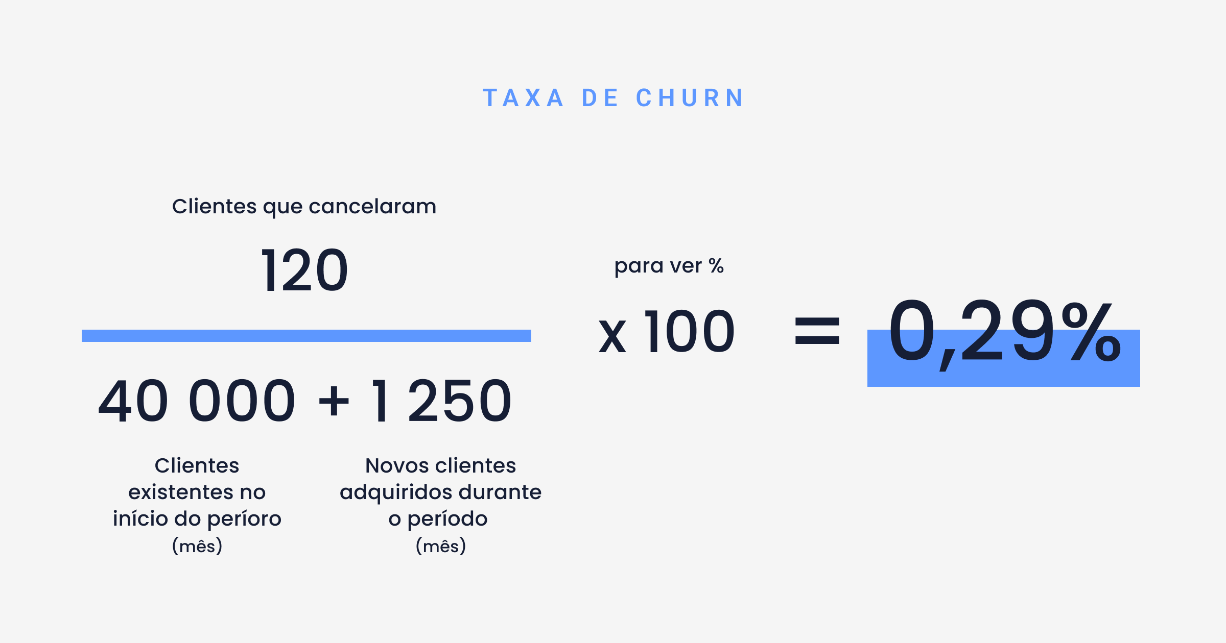 Taxa de churn