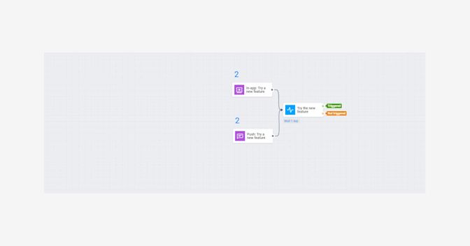 In-app or push - channels to engage mobile customer