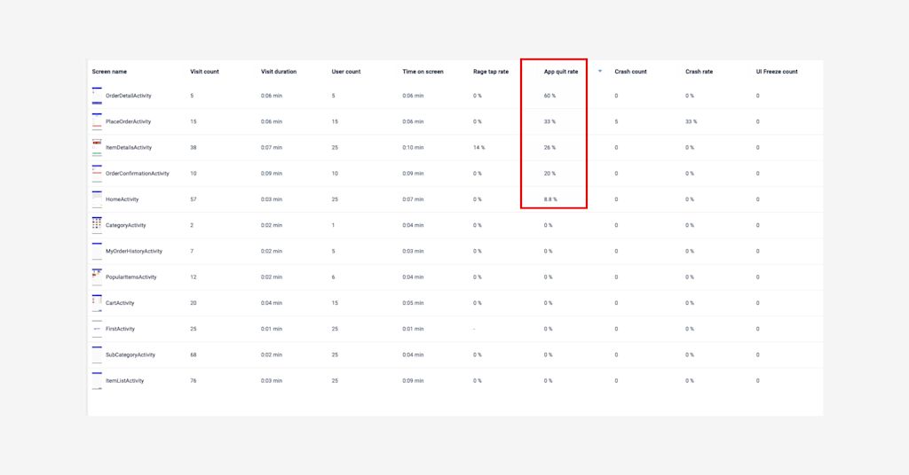 Ux Numeric Ranges 12 UX Metrics to Measure and Enhance User Experience
