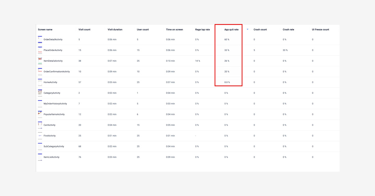 Top 4 Bad UX Examples & What You Can Learn from Them