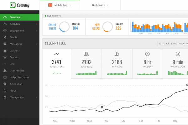 countly Mobile Analytics Tools