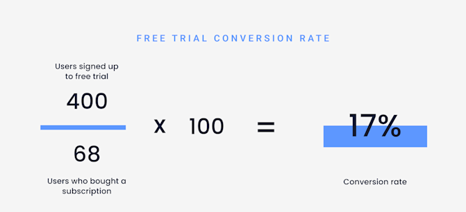 Conversion rate