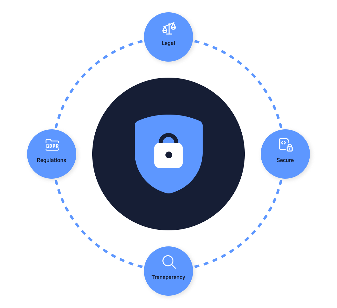 Privacy feature - Designed for privacy