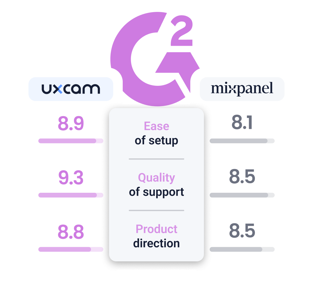 Mixpanel Number Best Mixpanel Alternative for Mobile & Web Analytics | UXCam