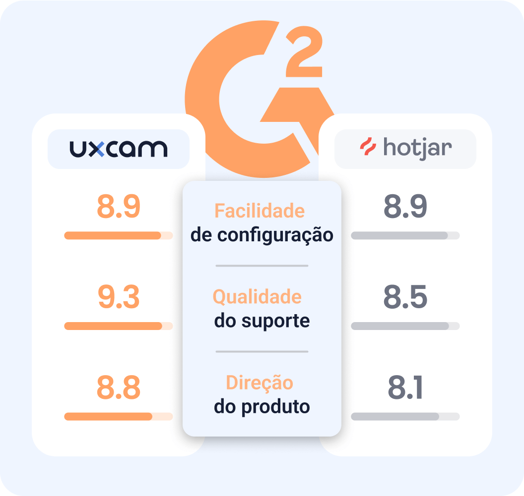 Hotjar Alternative Hero Img (BR Portuguese)