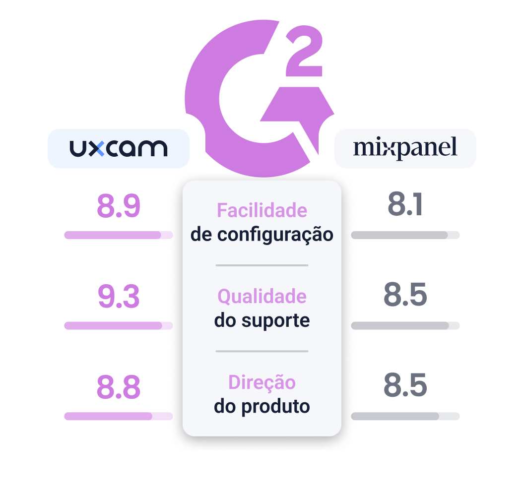 Mixpanel vs UXCam (BR-PT)