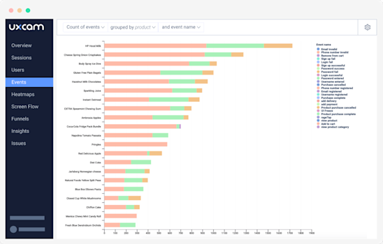 Product Analytics Dashboard Examples (+ How To Use Them)