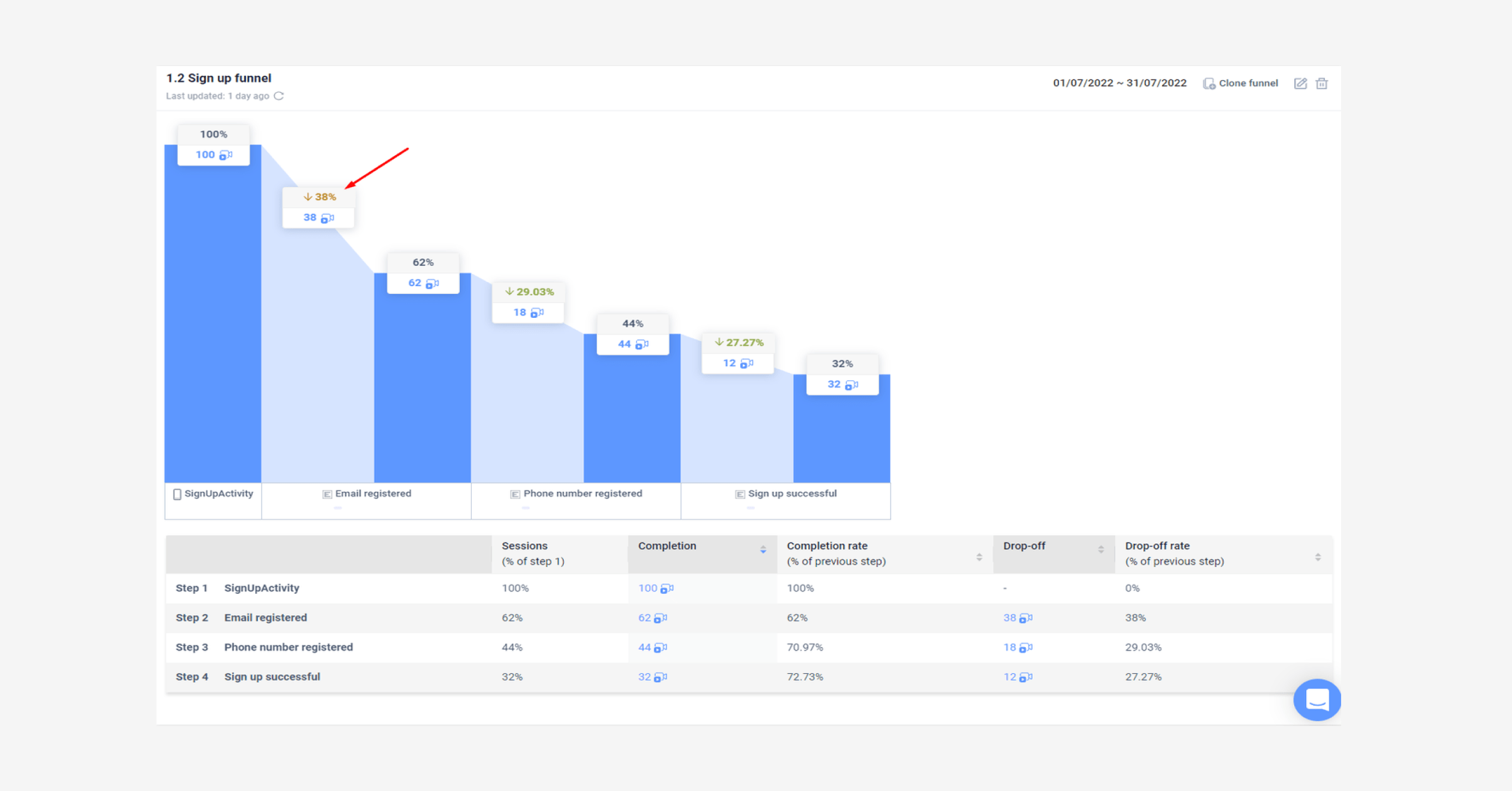 Blog inline 1200x630 product screenshot uxcam funnels