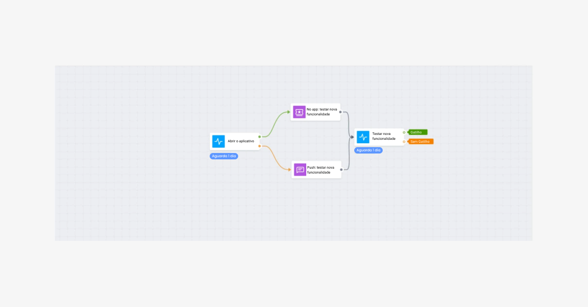 Blog jornada de comunicação 4