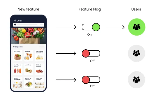 Feature Flags