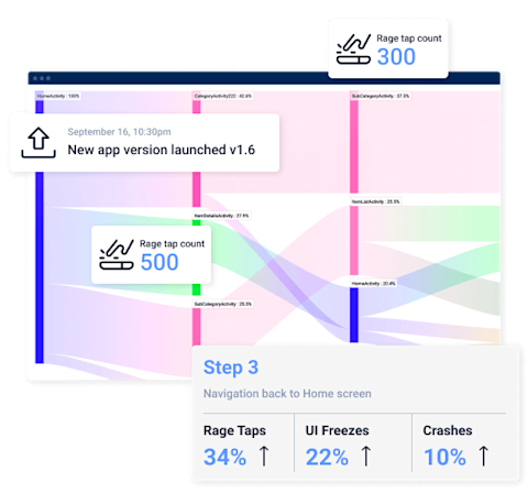 Error Tracking Software 6 Best Error Monitoring Software Tools To Analyze App Crashes