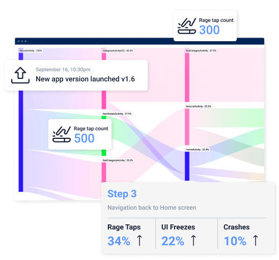 Screen Flow UX Tool