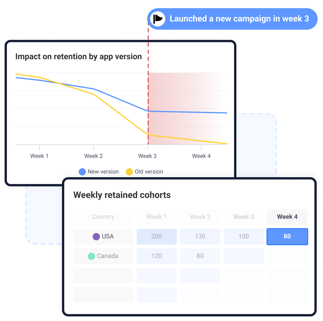 Retention analytics feature image 4