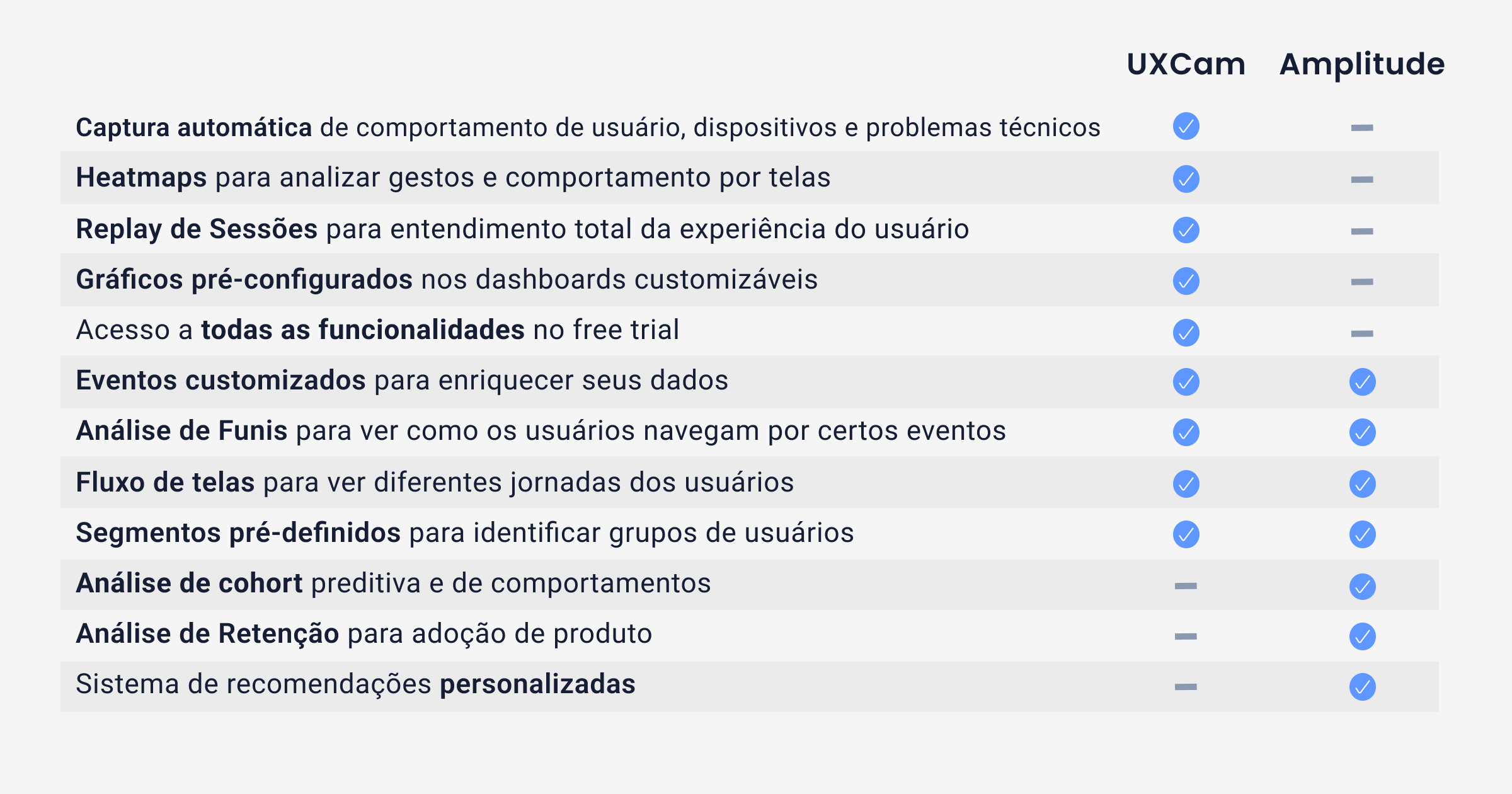 UXCam vs Amplitude tabela de comparação