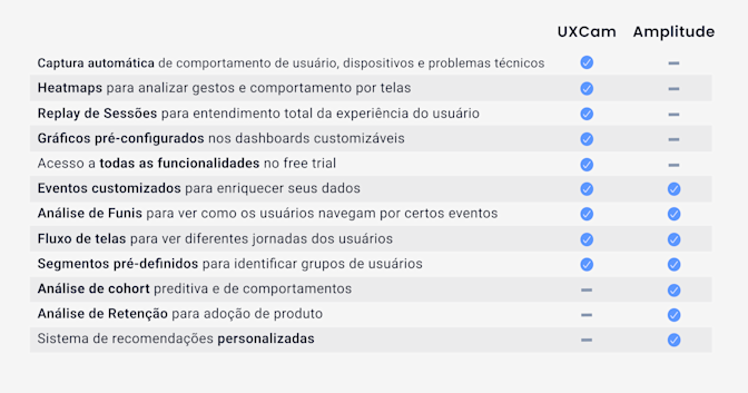 UXCam vs Amplitude tabela de comparação