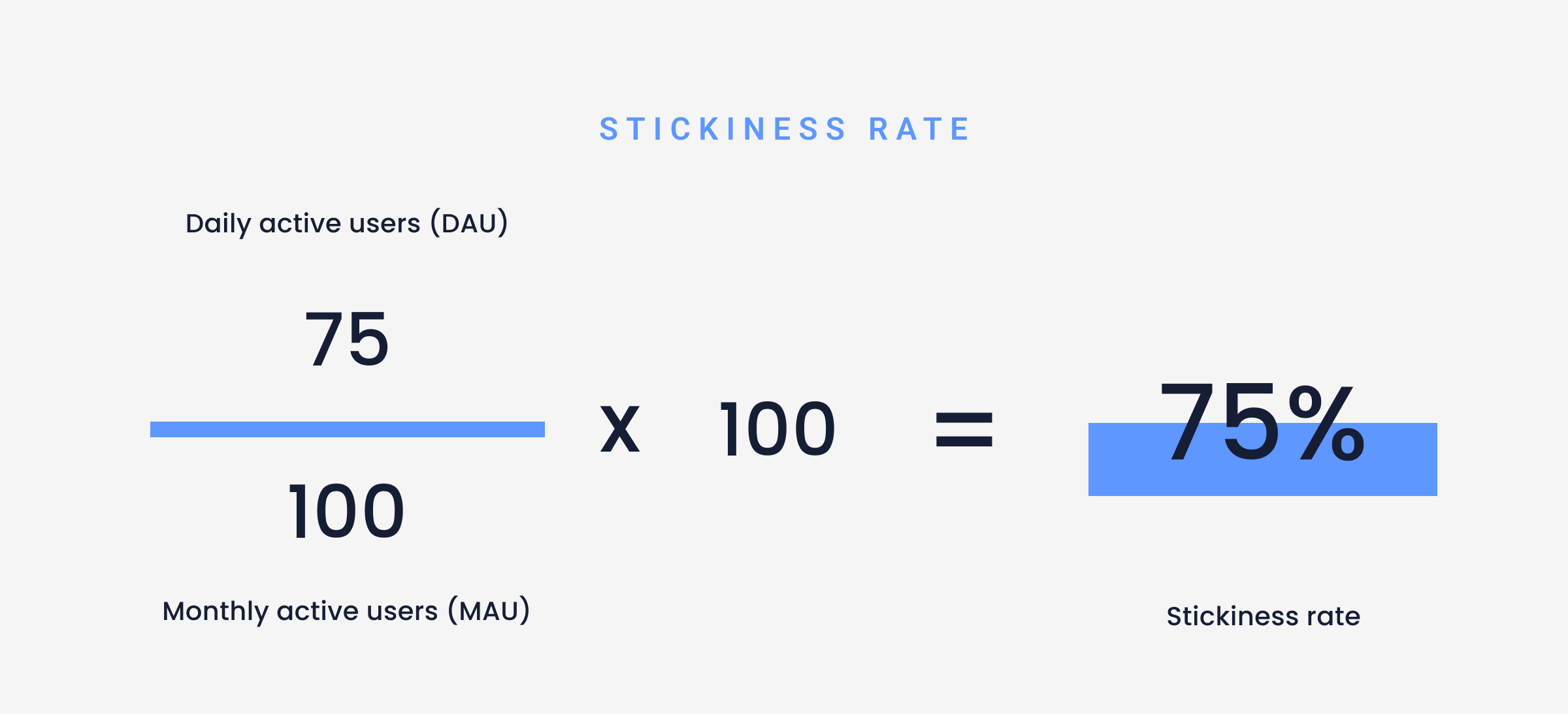 kpis to measure onboarding success - stickiness