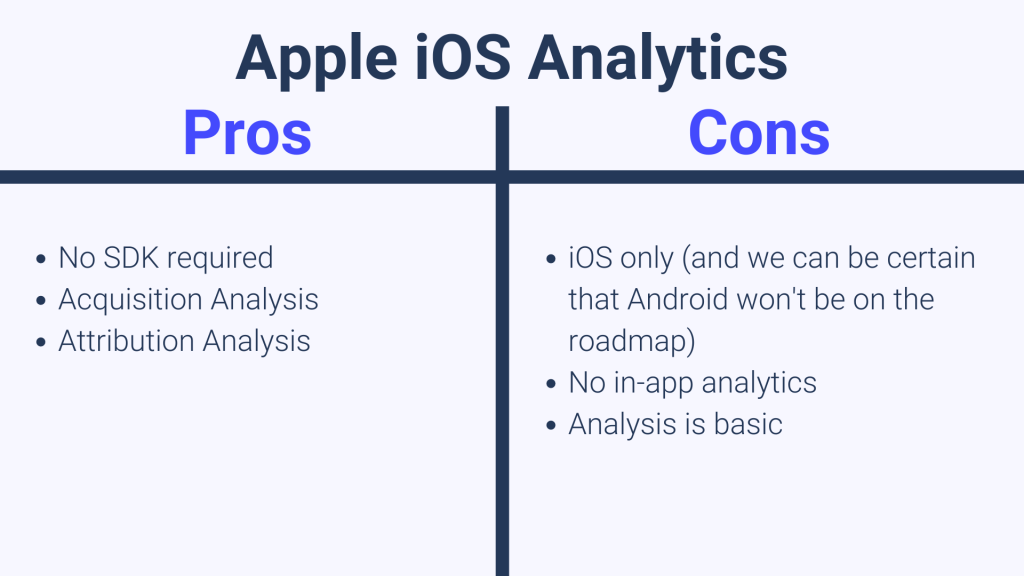 Apple iOS mobile app analytics