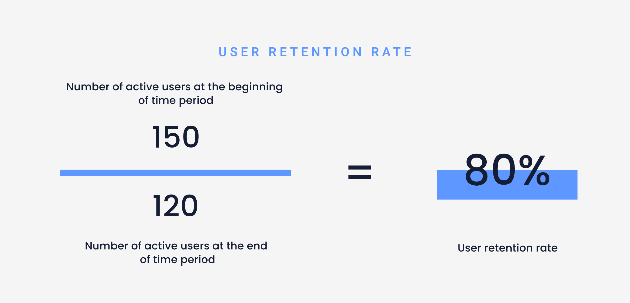 kpis to measure onboarding success - user retention rate