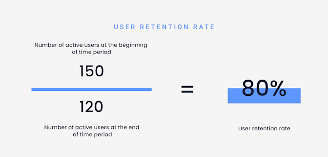 kpis to measure onboarding success - user retention rate